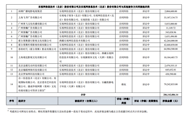 �����������߰����ܶ�66.53��Ԫ