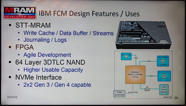 ����ʧ����ʽRAM�ƽ�����оƬ1Gb���ڴ�/Ӳ�̼���ͳһ