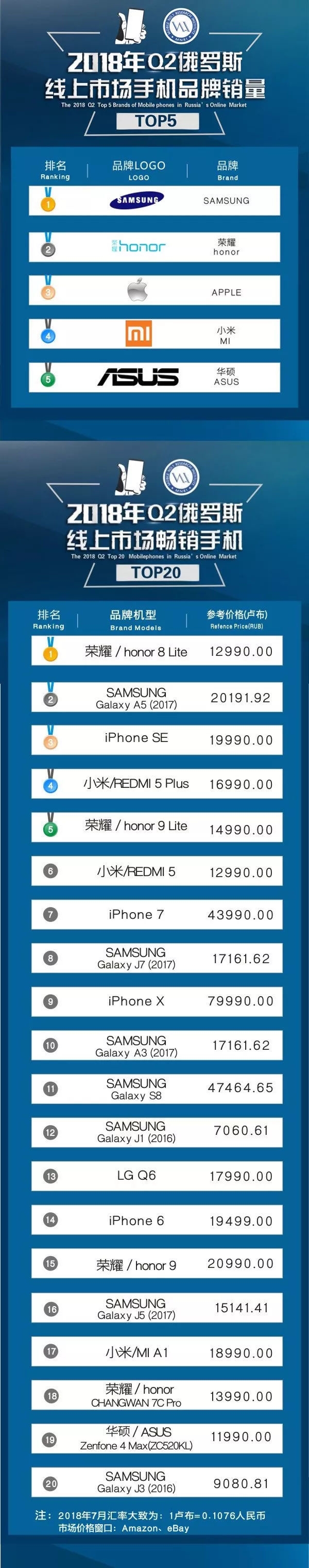 ��ҫ�ֻ��ϰ��꺣������150%����ʮ�����Ҷ���������