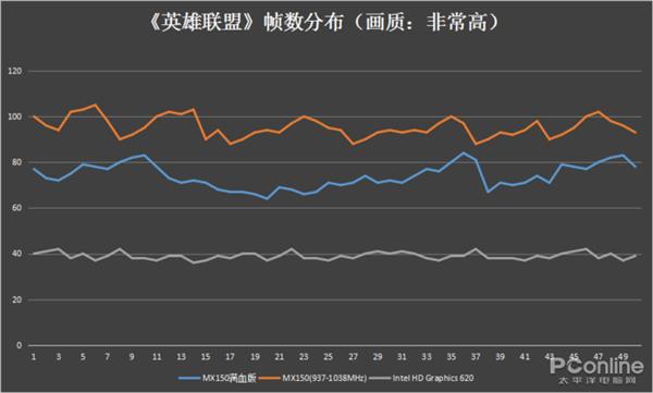 ˭˵�ᱡ���ѵ����Σ�MX150ϵ���Կ�ʵ��