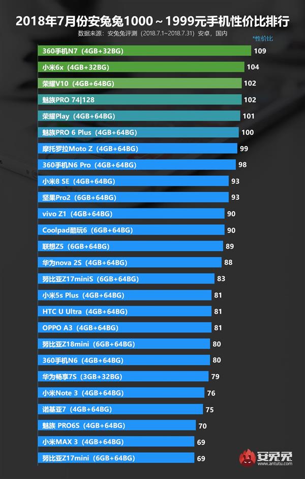 �����÷���2018��7��Android�ֻ��Լ۱����а�