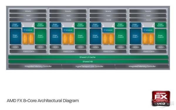 AMD�������ܹ��عˣ�������ȴ��Zen�ɹ��ĵ��ʯ