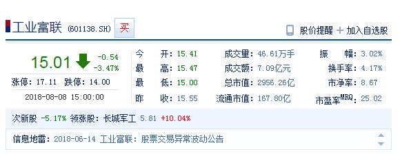 ��ҵ�����ɼ۱ƽ��Ʒ� ��ֵ������2237��Ԫ