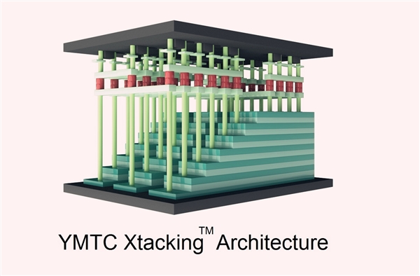 �����洢3D NAND�ܹ�Xtacking���أ�I/O�ٶȿ���DDR4