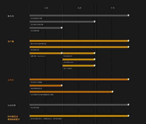 �������������������ж������ߣ�ȫ���Ż���Ϸ