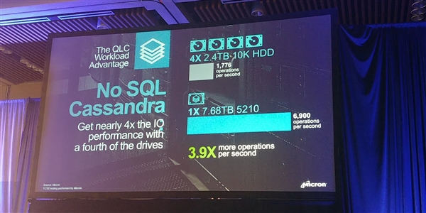 ������������������QLC SSD����������ת��е��4��