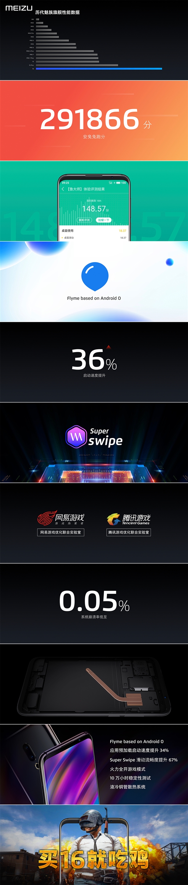 ����������콢������16��ʽ������ûɶ��������