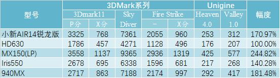 ����������С��air14����