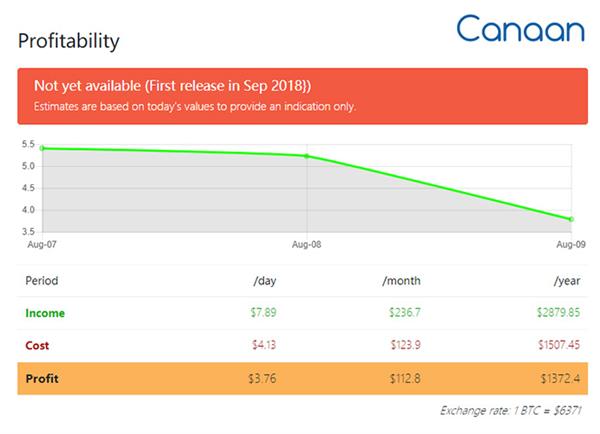 ���رҿ�������׷�7nmоƬ�����ܷ��� һ��׬9000