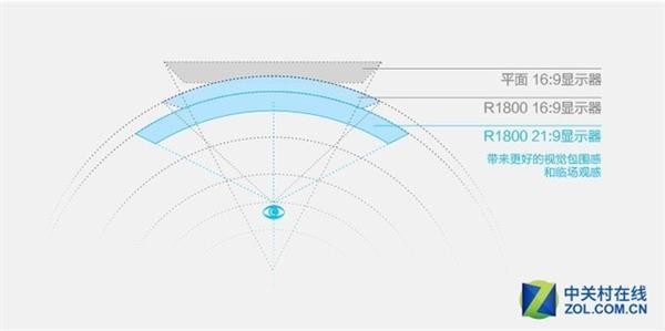 �羺��ʾ��ֻ��ˢ���ʣ���������߽�������