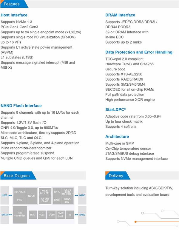 ��о�Ƽ�������SSD NVMe���أ���ȡ3.5GB/s ������ܷ���