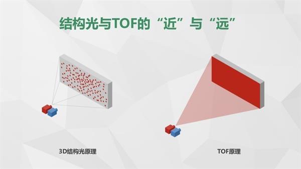 ��ռ���¸ߵ� OPPO TOF����������һ���