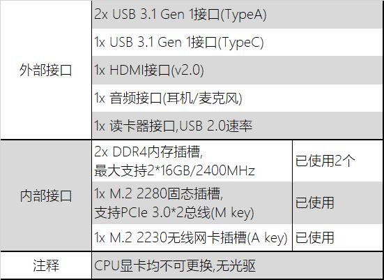 ����������С��air14����