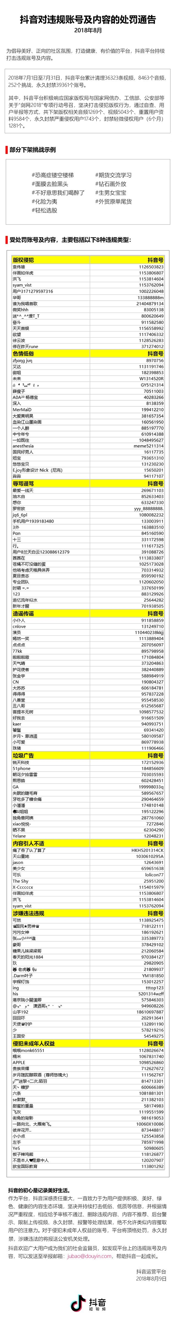 ��������Υ�洦��ͨ�棺һ�������÷����4����˺�