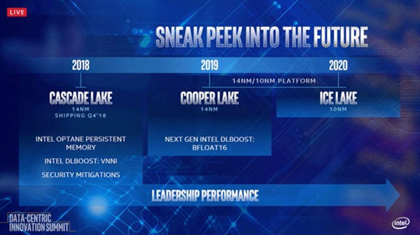 Intel����Xeonδ������·��ͼ��10nm IceLake 2020���