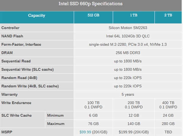 QLC��̬�̿��÷�Intel 660p���ܲ���