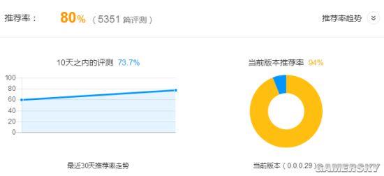 WeGame���������ˣ����硷���������