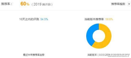 WeGame���������ˣ����硷���������