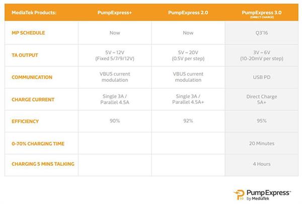 ����ֻ���似��PK����������