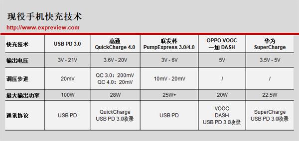 ����ֻ���似��PK����������