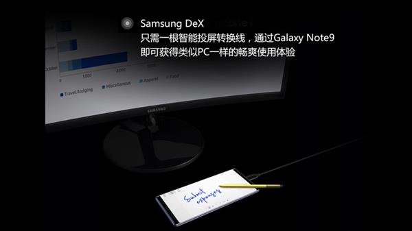 ����Galaxy Note 9ֵ��ֵ���� ������ƪ���֪��