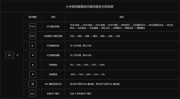 ������Ϸ�ָ�����+RGB���� 229ԪС����Ϸ��������