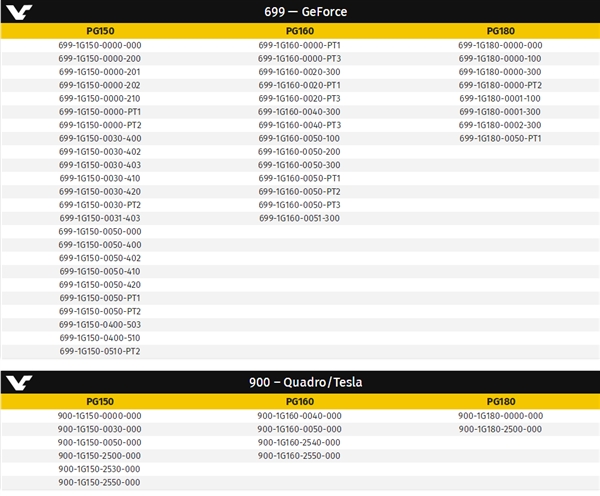 ����ܲ����ˣ�NVIDIA�����¿����ع�