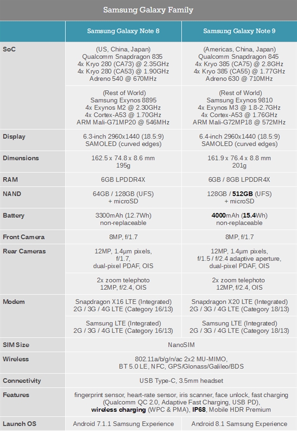 һͼ��������Note 9/8��9499Ԫֵ��ֵ��