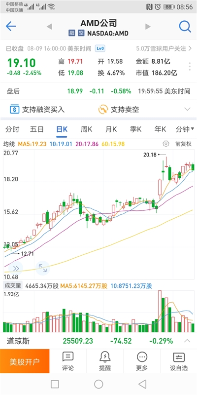 �����Ժ� AMD�����ٴ��ڵ������������ 