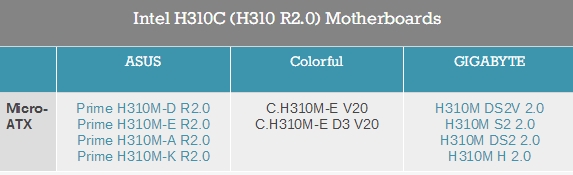 ��˶/����H310���������ߣ�ԭ��Win7 ���޺�������