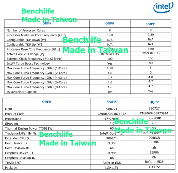 Intel i9-9900K�������5GHz��i7-9700K 8��8�߳�