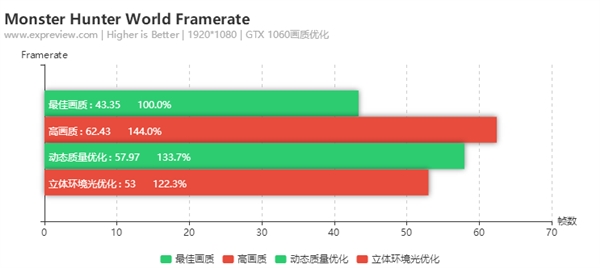 ���������ˣ����硷Ӳ�����ԣ��ܳ��� GTX1070����ǿ