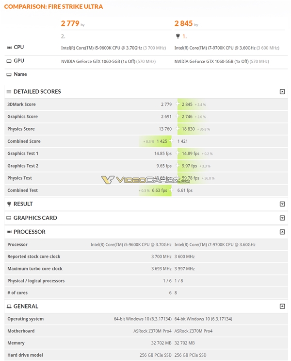 Intel i9-9900K�������5GHz��i7-9700K 8��8�߳�