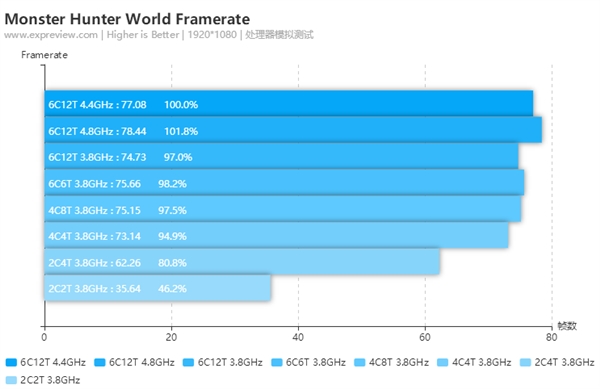 ���������ˣ����硷Ӳ�����ԣ��ܳ��� GTX1070����ǿ