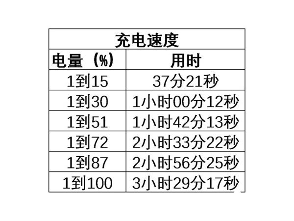 ��۸���ʮ��Ĺ��ܻ� ŵ����8110 4G����