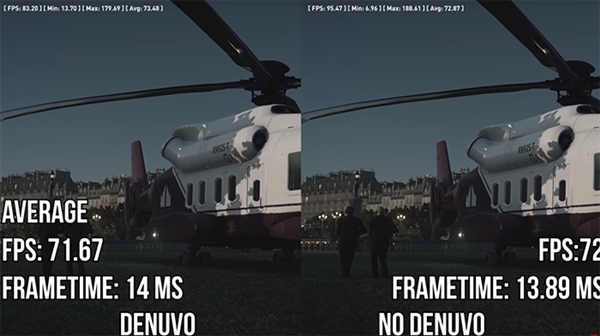 Denuvo���������ʹ�� ����Ӱ����Ϸ���ܣ�