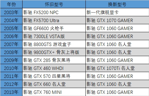 Ӱ���Կ��Ծɻ��»���� ��߿ɻ�NVIDIA��һ���콢�Կ�