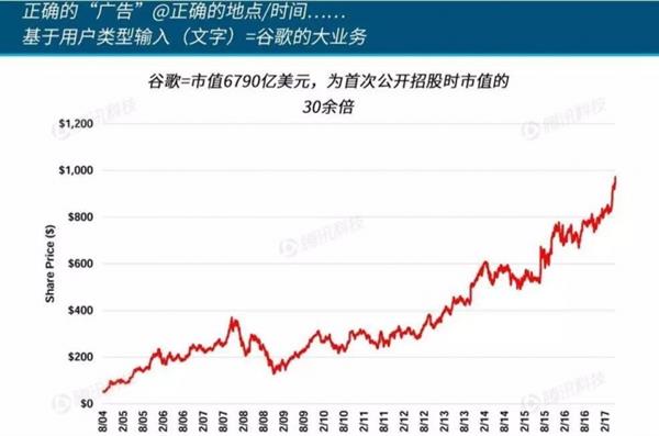 ��׿˽�Լ�¼�û�λ����˽����ը����Google�ٷ���Ӧ