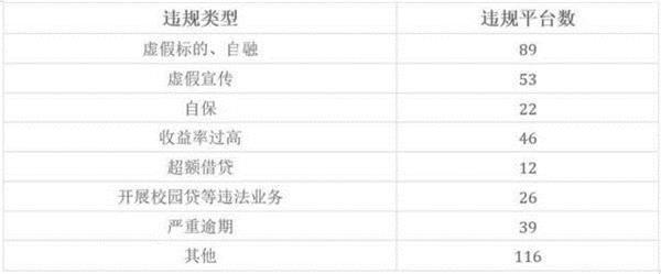 P2P���׹��� ��ܿƼ����Ǿ���ҩ��