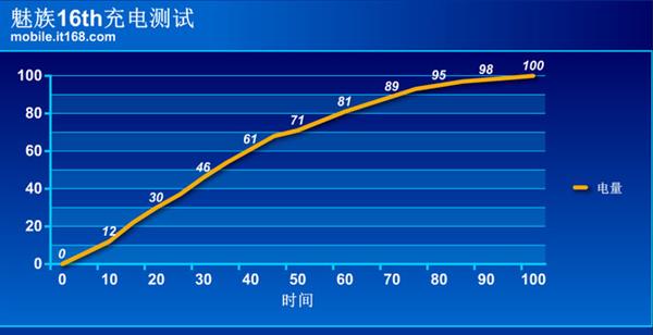 魅族16th上手:骁龙845性能大满足 无短板真旗舰