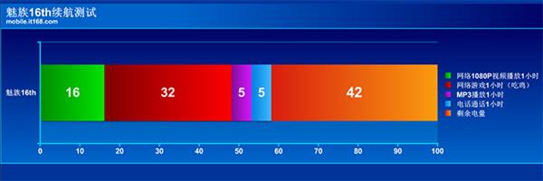 魅族16th上手:骁龙845性能大满足 无短板真旗舰