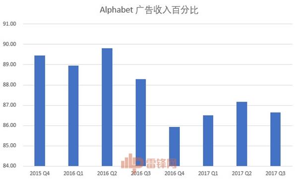 ��׿˽�Լ�¼�û�λ����˽����ը����Google�ٷ���Ӧ