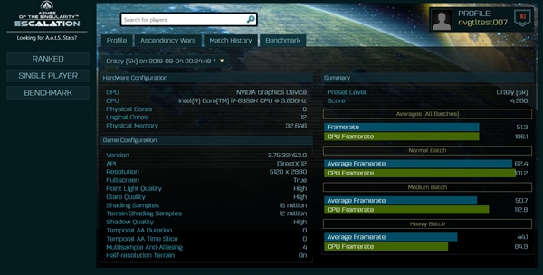 ����NV RTX 2080�Կ�DX12�ܷ֣�����1080Ti 30%