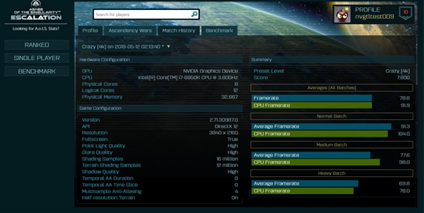 ����NV RTX 2080�Կ�DX12�ܷ֣�����1080Ti 30%