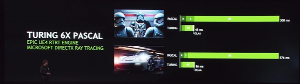 48GB GDDR6�Դ棡NVIDIAȫ��Quadro RTX�Կ��۸񹫲�