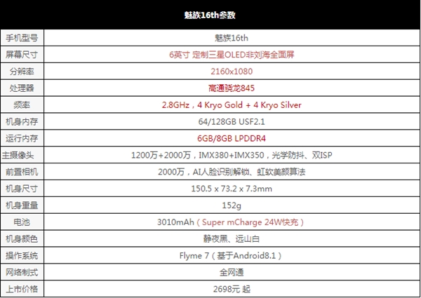 魅族16th上手:骁龙845性能大满足 无短板真旗舰