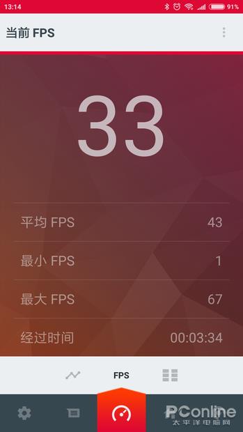 AMD��Ʒ ��AMD Link���PCӲ��