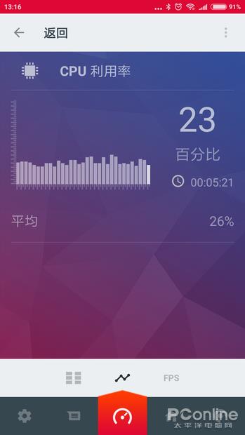 AMD��Ʒ ��AMD Link���PCӲ��