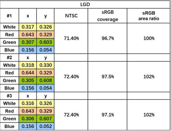����144Hz�羺�� ����������Y7000P����
