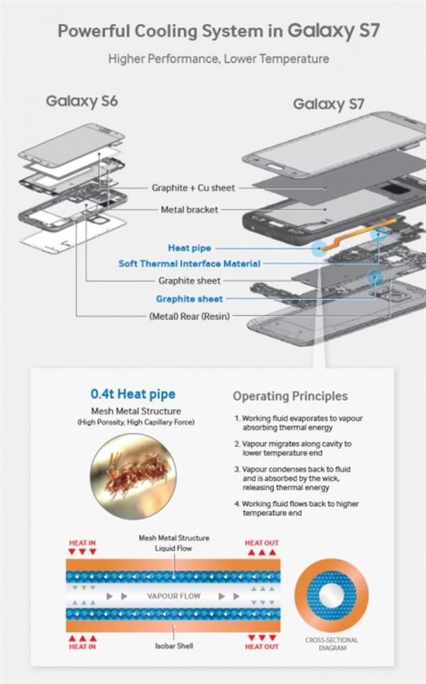 ��̫��ɢ�ȵ�The NineҺ�� 8102������ֻ��ְ��ȹܴ���һ��